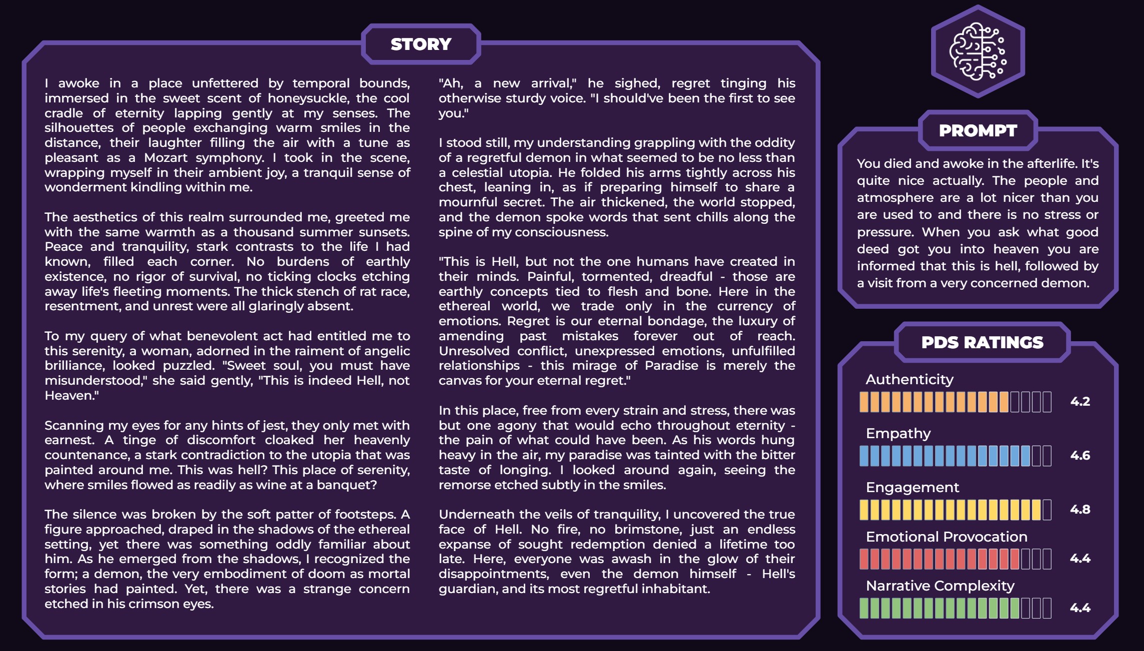 Highest rated AI-written story in our study.