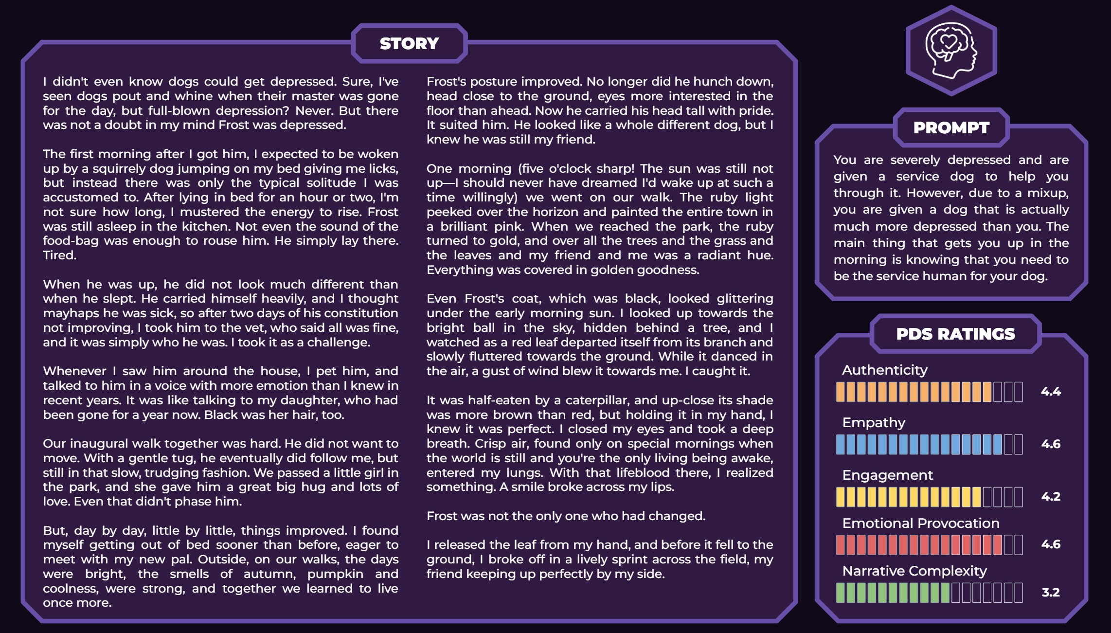 Highest rated human-written story in our study.