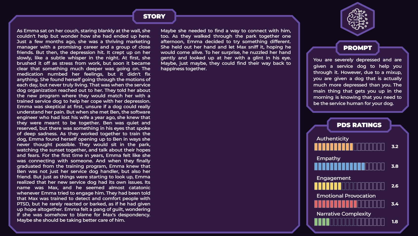 Overall highest entropy story in our study.